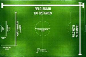 soccer field dimensions